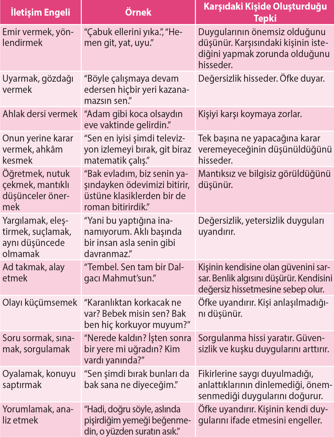 İletişim Engelleri