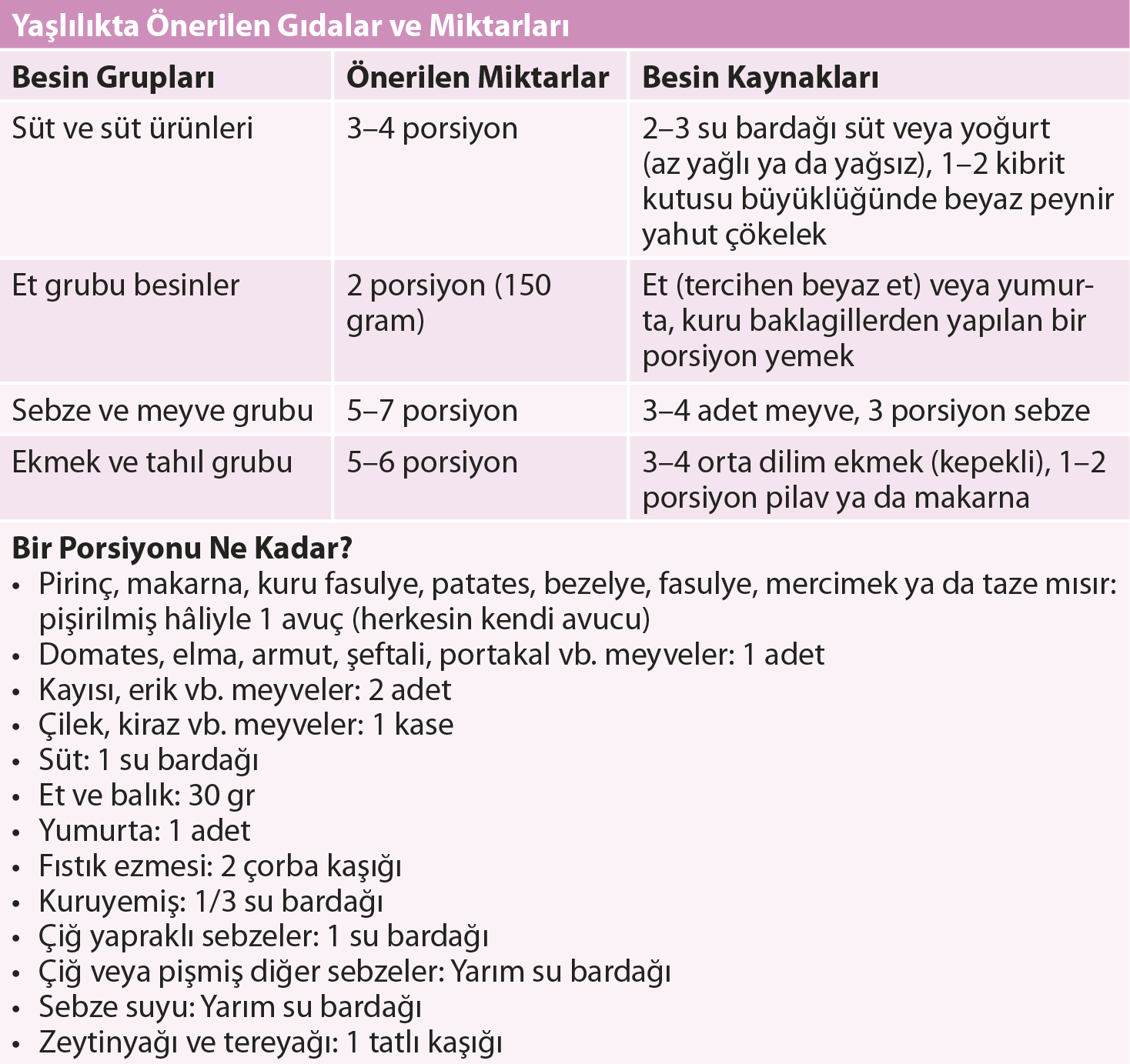 Yaşlılıkta Önerilen Gıdalar Listesi